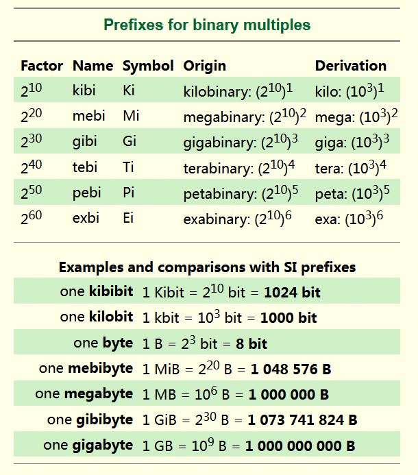 binary_prefix