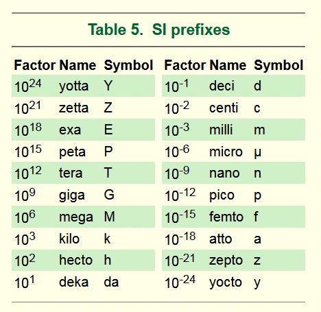 decimal_prefix